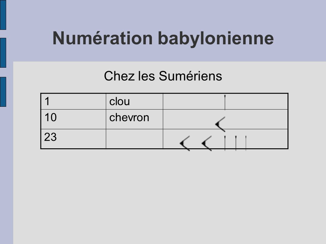 numeration babylonienne explication